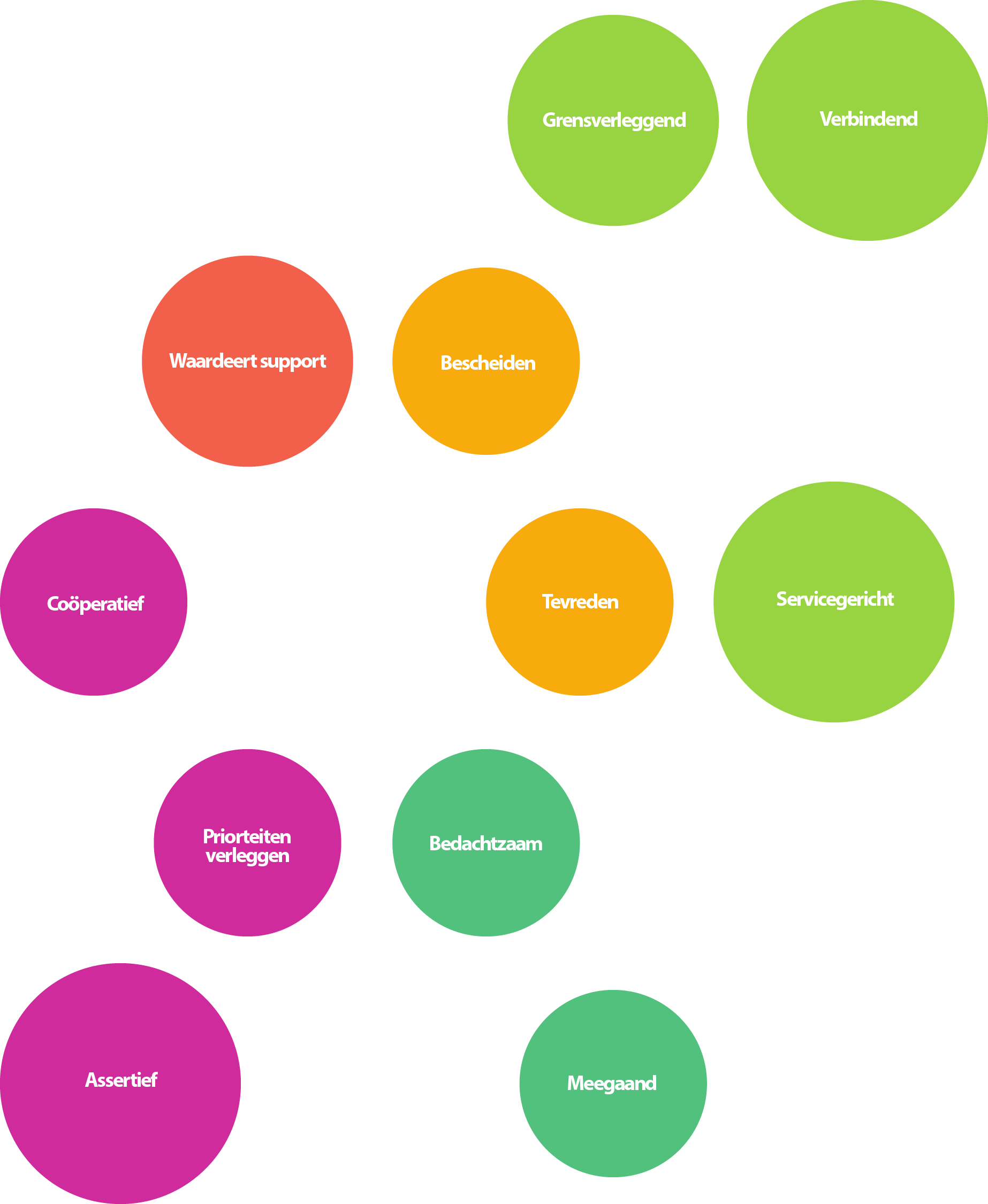 TMA_circle_graphic_NL